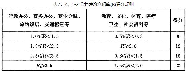 7.2.1，插图 2
