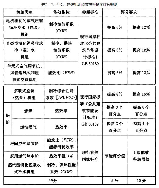 7.2.5，插图 1