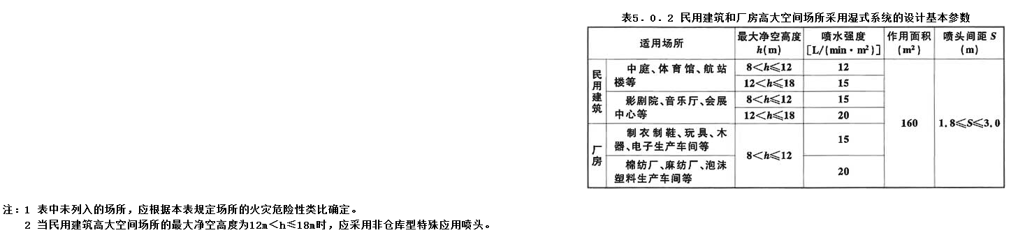 5.0.2，插图 1