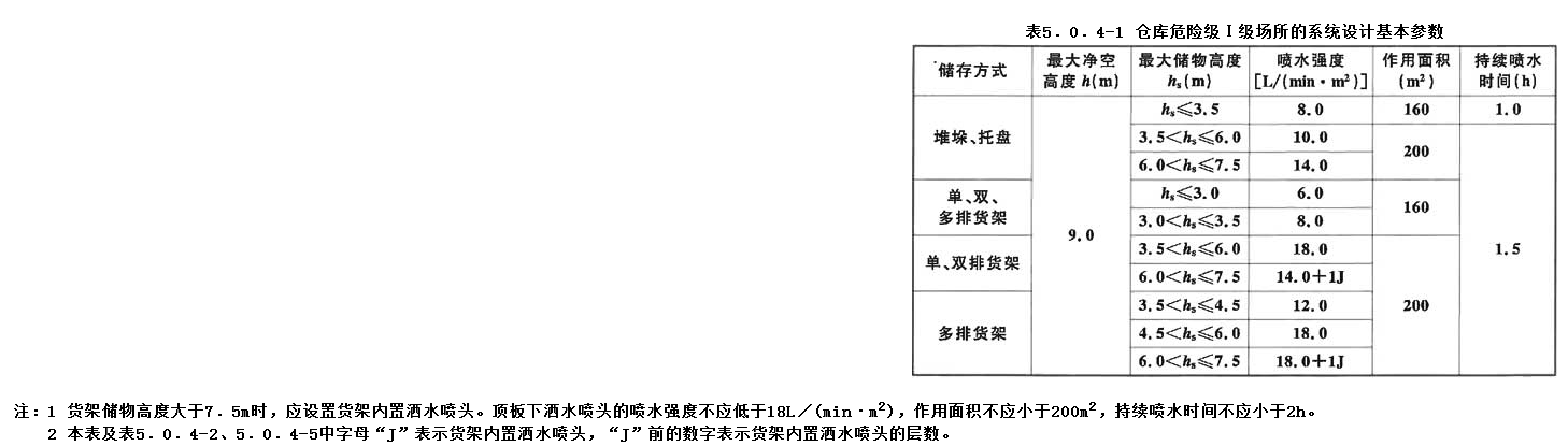 5.0.4，插图 1