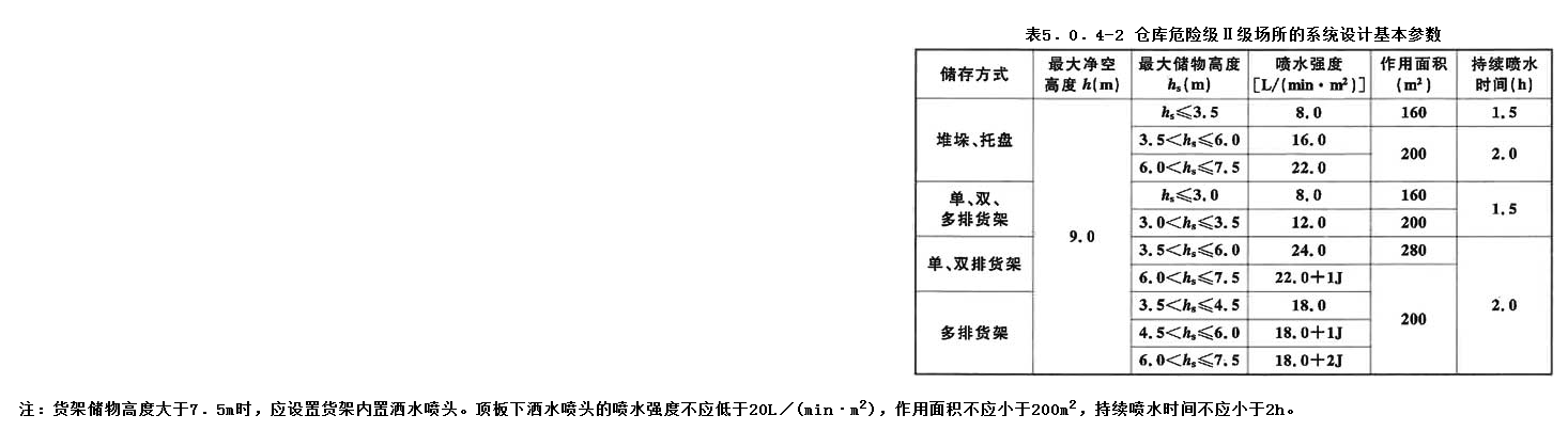 5.0.4，插图 2