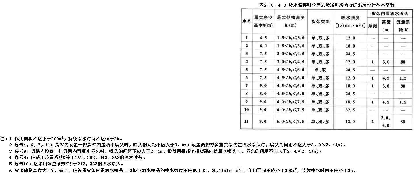 5.0.4，插图 3