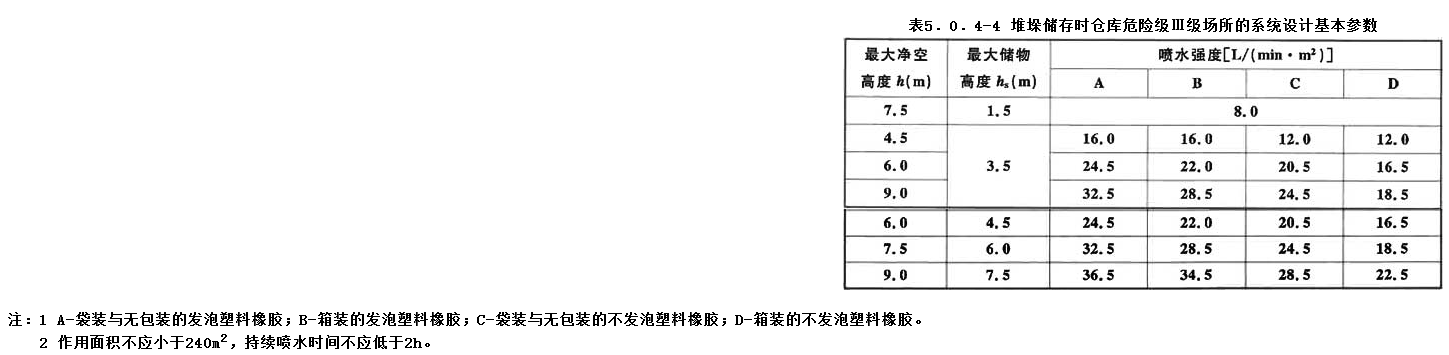 5.0.4，插图 4