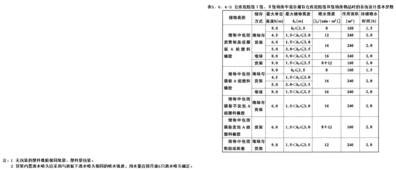 5.0.4，插图 5