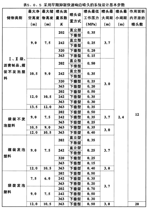 5.0.5，插图 1