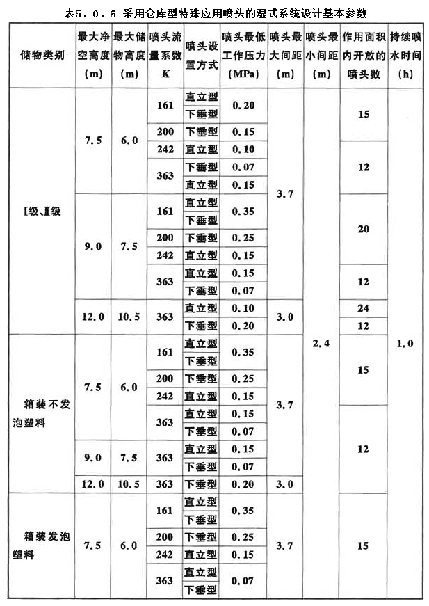 5.0.6，插图 1