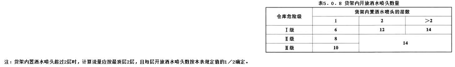 5.0.8，插图 1