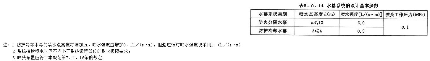 5.0.14，插图 1