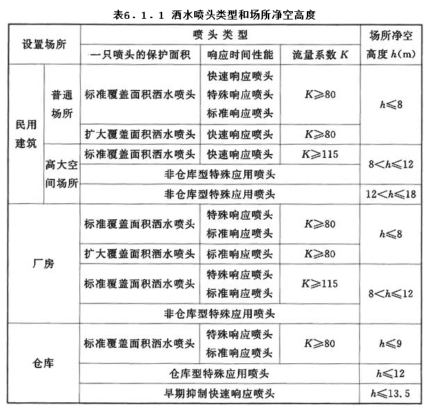 6.1.1，插图 1