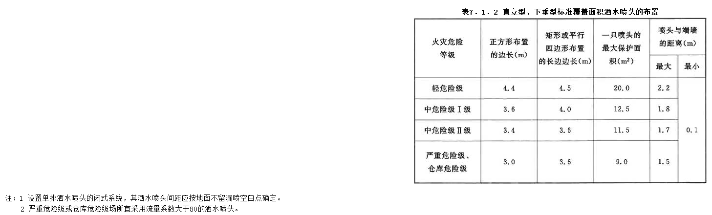 7.1.2，插图 1