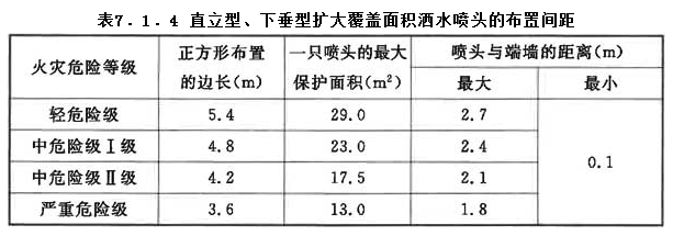 7.1.4，插图 1