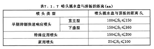 7.1.7，插图 1