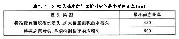 7.1.8，插图 1