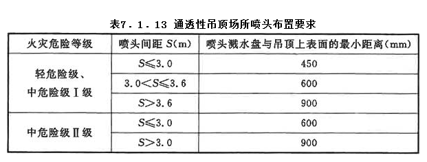7.1.13，插图 1