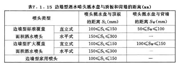 7.1.15，插图 1