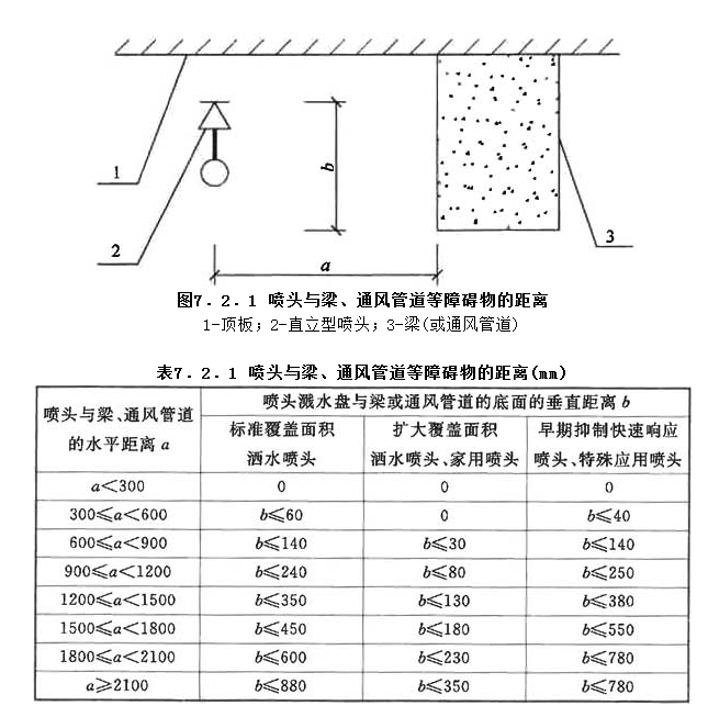 7.2.1，插图 1