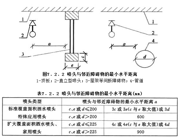 7.2.2，插图 1