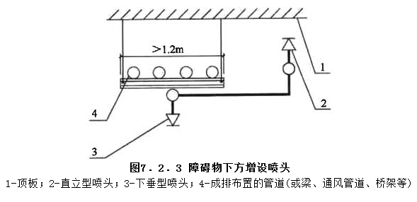 7.2.3，插图 1