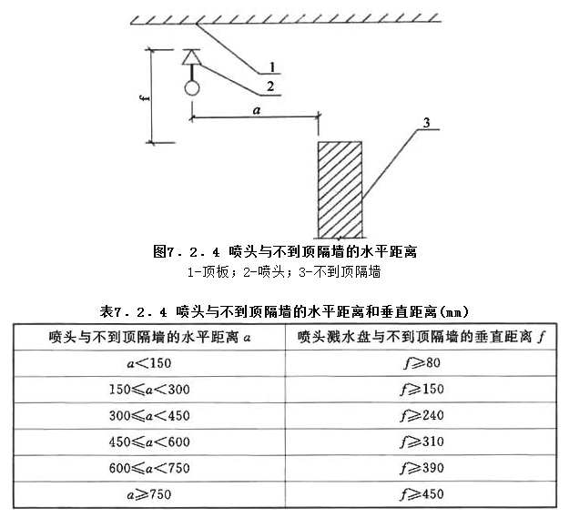7.2.4，插图 1