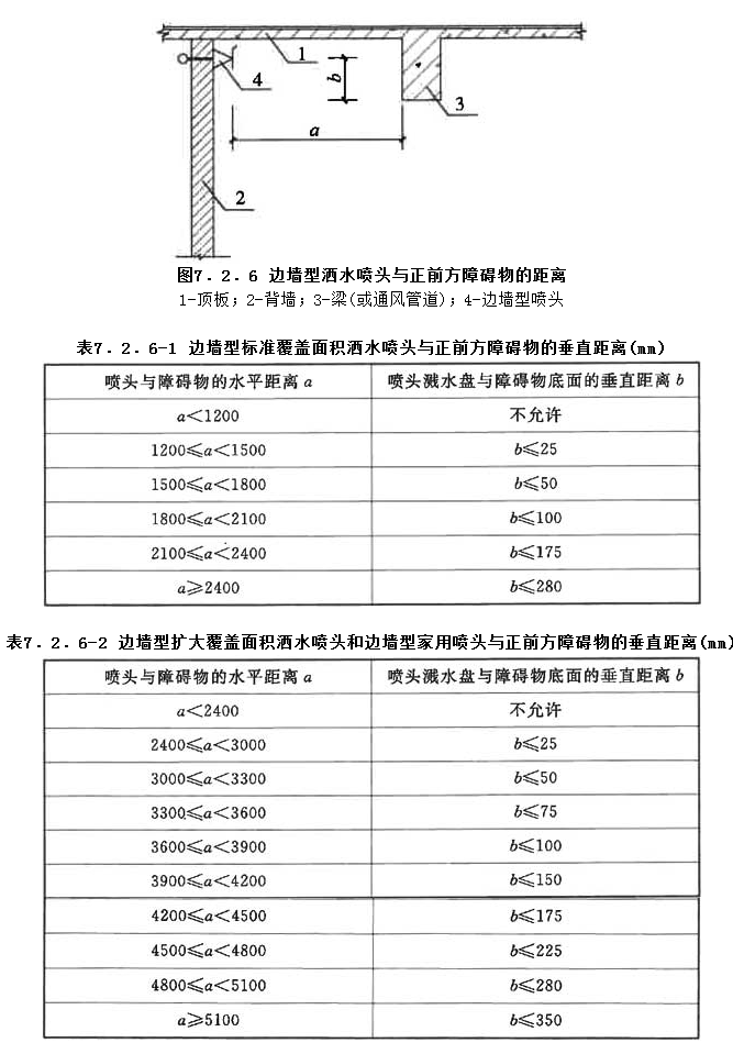 7.2.6，插图 1