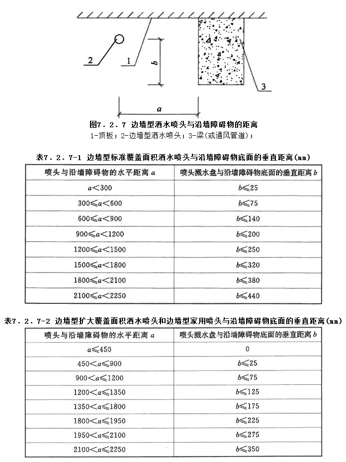 7.2.7，插图 1