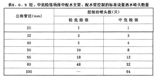 8.0.9，插图 1