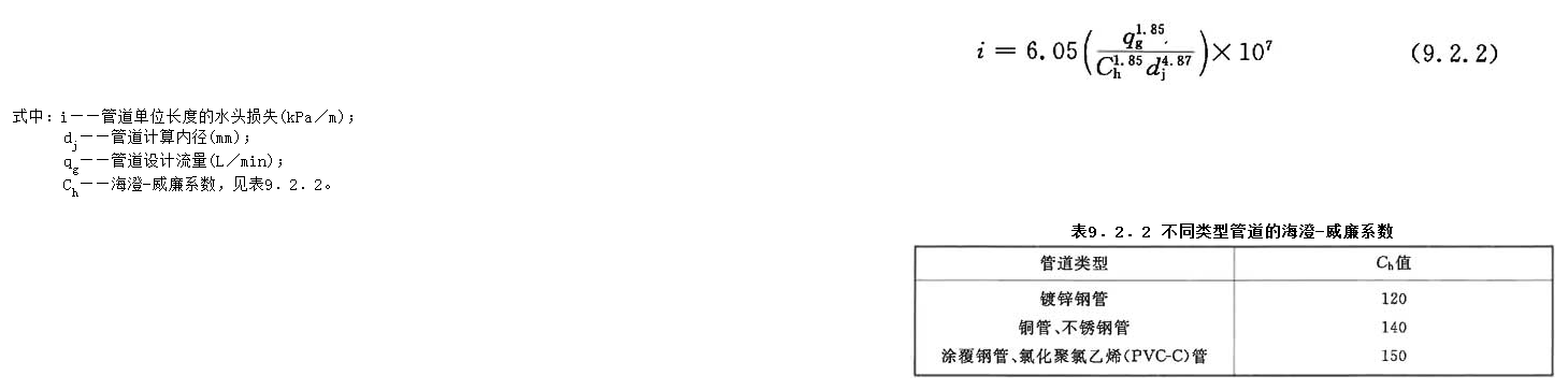 9.2.2，插图 1