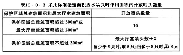12.0.3，插图 1