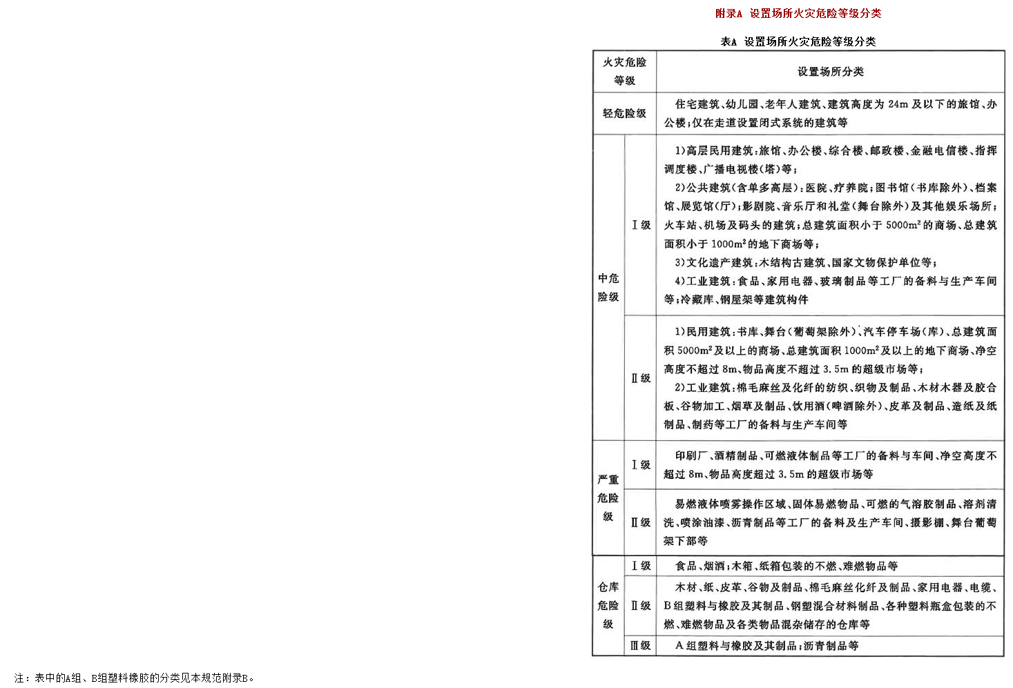 附录A，插图 1