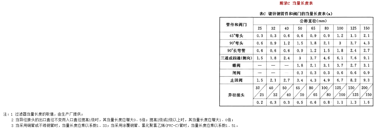 附录C，插图 1