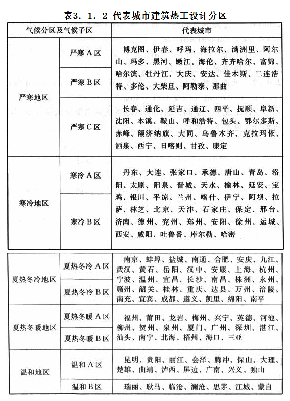 3.1.2，插图 1