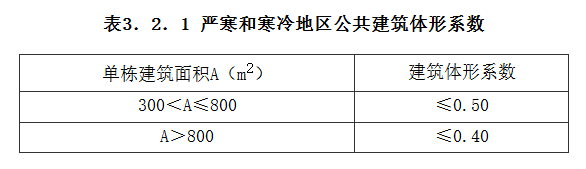 3.2.1，插图 1
