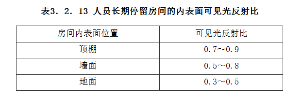 3.2.13，插图 1