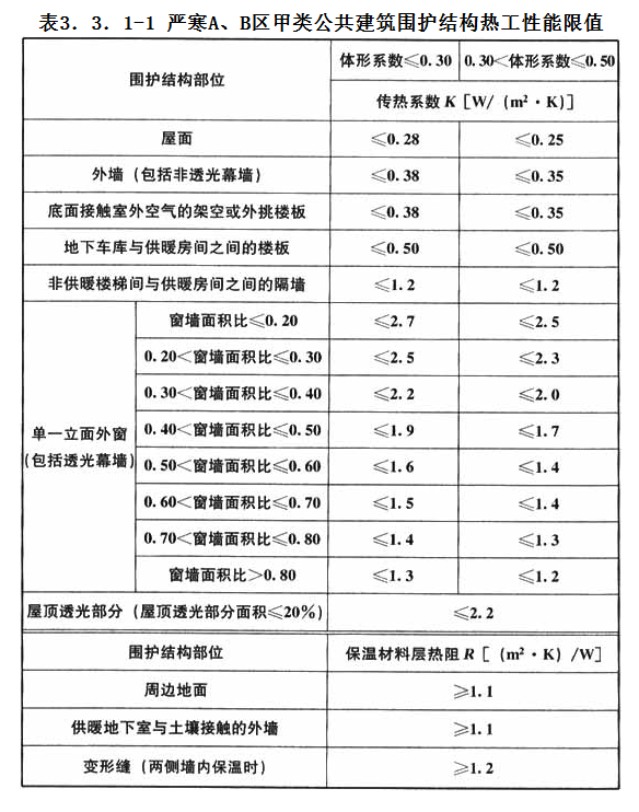 3.3.1，插图 1
