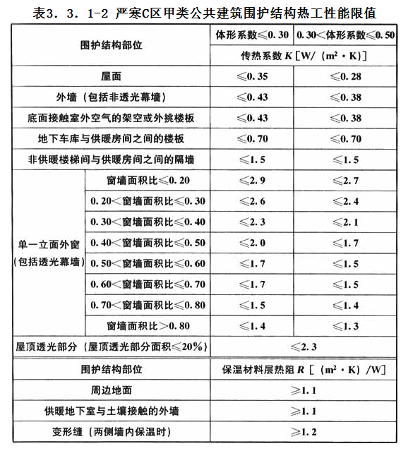 3.3.1，插图 2
