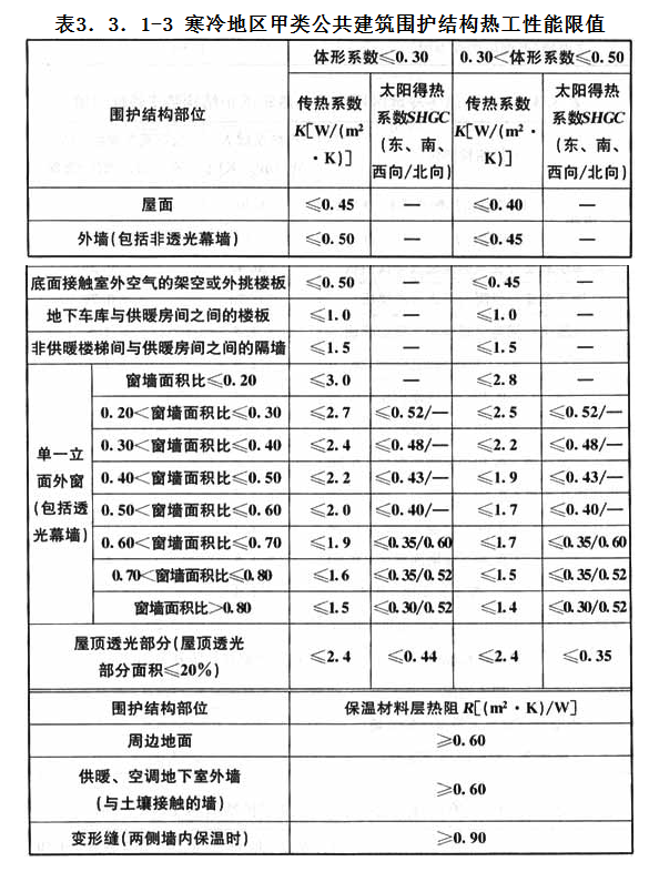 3.3.1，插图 3