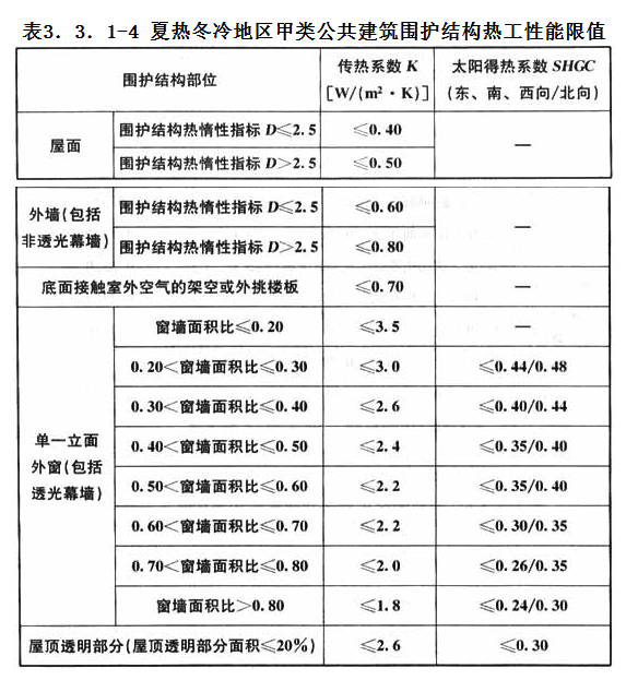 3.3.1，插图 4