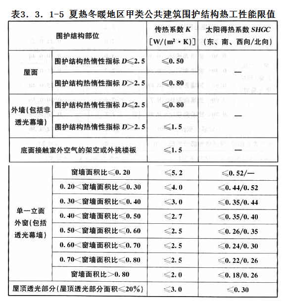 3.3.1，插图 5