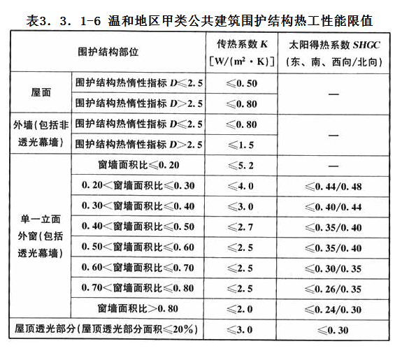 3.3.1，插图 6
