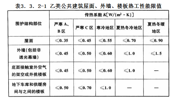 3.3.2，插图 1