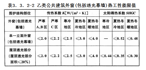 3.3.2，插图 2