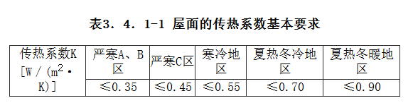 3.4.1，插图 1