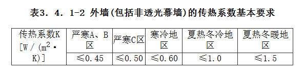 3.4.1，插图 2