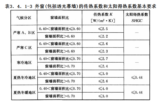 3.4.1，插图 3