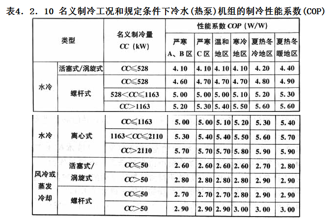 4.2.10，插图 1