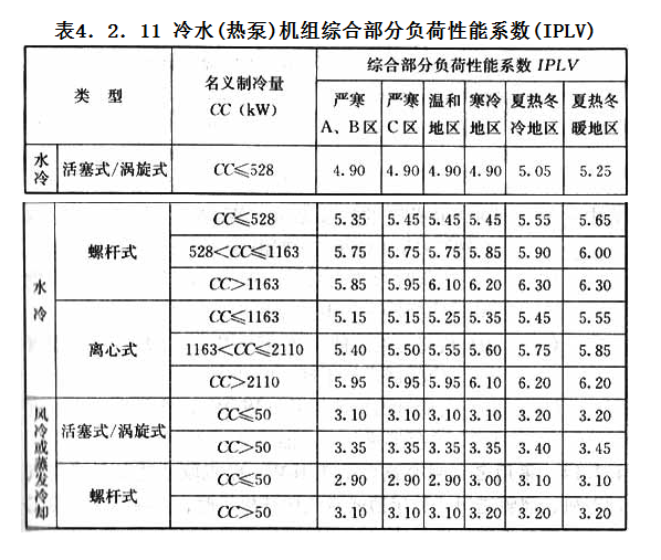 4.2.11，插图 1