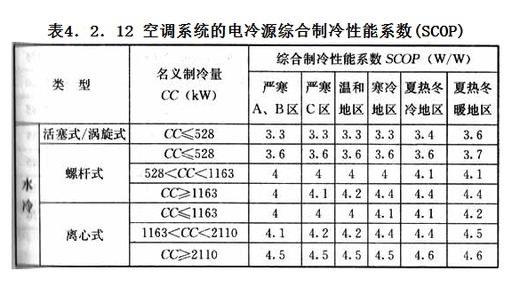 4.2.12，插图 1