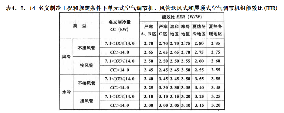 4.2.14，插图 1