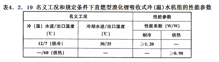 4.2.19，插图 1