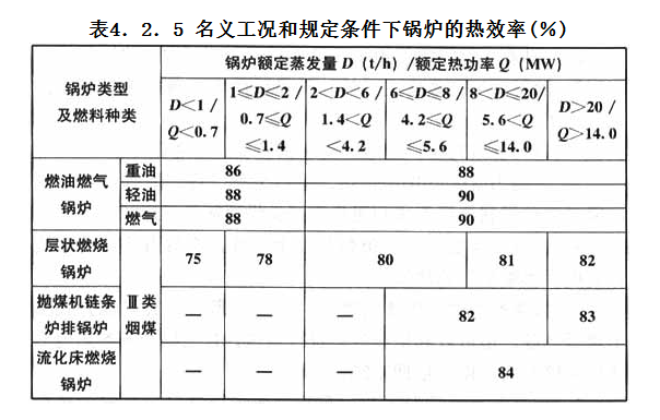 4.2.5，插图 1